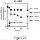 Fig. 07 - Conversion of S-lignin compounds to useful intermediates