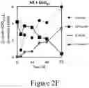 Fig. 08 - Conversion of S-lignin compounds to useful intermediates