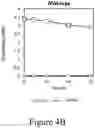Fig. 12 - Conversion of S-lignin compounds to useful intermediates