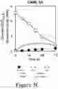 Fig. 17 - Conversion of S-lignin compounds to useful intermediates
