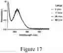 Fig. 44 - Conversion of S-lignin compounds to useful intermediates
