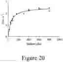 Fig. 47 - Conversion of S-lignin compounds to useful intermediates