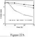 Fig. 49 - Conversion of S-lignin compounds to useful intermediates