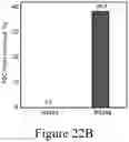 Fig. 50 - Conversion of S-lignin compounds to useful intermediates