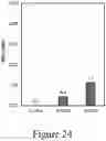 Fig. 55 - Conversion of S-lignin compounds to useful intermediates