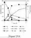 Fig. 56 - Conversion of S-lignin compounds to useful intermediates