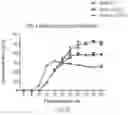 Fig. 06 - PROCESS FOR THE PRODUCTION OF ISOMALTOOLIGOSACCHARIDES