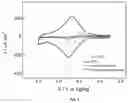 Fig. 06 - REUSABLE, PORTABLE, WIRELESS BIOSENSOR