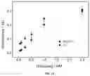 Fig. 14 - REUSABLE, PORTABLE, WIRELESS BIOSENSOR