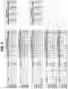Fig. 17 - Multiplex amplification detection assay II