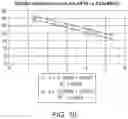 Fig. 44 - Multiplex amplification detection assay II