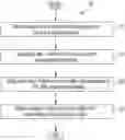 Fig. 01 - SYSTEMS AND METHODS FOR SAMPLE PREPARATION, SAMPLE SEQUENCING, AND SEQUENCING DATA BIAS CORRECTION AND QUALITY CONTROL