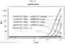 Fig. 10 - SINGLE-STRANDED NUCLEIC ACID FOR REAL-TIME DETECTION OF GENETIC VARIATION OF SINGLE TARGET GENE AND DETECTION METHOD USING THE SAME