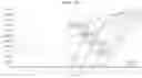 Fig. 18 - SINGLE-STRANDED NUCLEIC ACID FOR REAL-TIME DETECTION OF GENETIC VARIATION OF SINGLE TARGET GENE AND DETECTION METHOD USING THE SAME