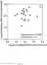 Fig. 08 - METHODS TO QUANTIFY VIRUS FROM WASTEWATER