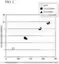 Fig. 03 - Blast furnace operation method