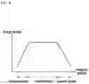 Fig. 09 - Grain-oriented electrical steel sheet and magnetic domain refinement method thereof