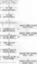 Fig. 01 - Method for producing grain oriented electrical steel sheet