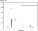 Fig. 01 - Silver article
