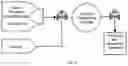 Fig. 03 - Process for thin film deposition through controlled formation of vapor phase transient species
