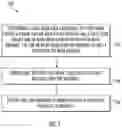 Fig. 16 - TECHNIQUES FOR VARIABLE DEPOSITION PROFILES