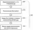 Fig. 01 - Thermal atomic layer etching processes