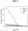 Fig. 06 - METHOD FOR PREPARING METAL CATALYST