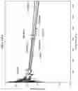 Fig. 14 - Electroplating Method for Enhancing the Performance of Rolled-Up Passive Components