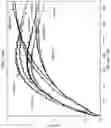 Fig. 16 - Electroplating Method for Enhancing the Performance of Rolled-Up Passive Components