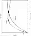 Fig. 19 - Electroplating Method for Enhancing the Performance of Rolled-Up Passive Components
