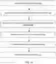 Fig. 02 - Methods and apparatuses of oscillatory pulsed electrochemical machining