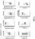 Fig. 06 - Randomized configuration targeted integration of nucleic acids