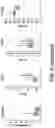 Fig. 07 - Randomized configuration targeted integration of nucleic acids