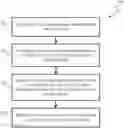 Fig. 01 - Systems, methods and software for manufacturing an article of apparel