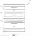 Fig. 02 - Systems, methods and software for manufacturing an article of apparel