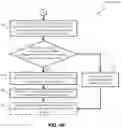 Fig. 07 - Systems, methods and software for manufacturing an article of apparel