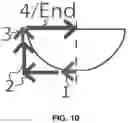 Fig. 12 - Systems, methods and software for manufacturing an article of apparel