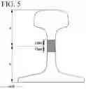 Fig. 04 - Rail