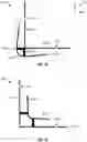 Fig. 16 - Tapeless fastening and finishing system for wallboard installation