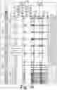 Fig. 11 - ADAPTIVE DRILLSTRING CONDITION DETERMINATION