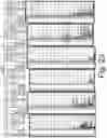 Fig. 24 - ADAPTIVE DRILLSTRING CONDITION DETERMINATION