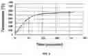 Fig. 10 - HONEYCOMB STRUCTURE AND EXHAUST GAS PURIFYING DEVICE