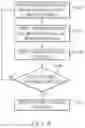 Fig. 06 - Oxycombustion engine systems including recirculation management features