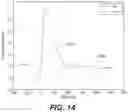 Fig. 13 - Noise, vibration and harshness reduction in a skip fire engine control system