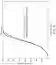 Fig. 07 - Floating wind turbine platform controlled to optimize power production and reduce loading