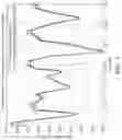Fig. 08 - Floating wind turbine platform controlled to optimize power production and reduce loading