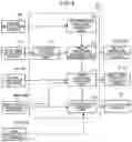 Fig. 05 - Drive device for hydraulic cylinder in work machine