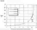 Fig. 22 - Tapered roller bearing