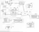 Fig. 01 - Systems and methods for managing building signature intelligent electronic devices