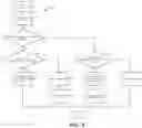 Fig. 09 - Systems and methods for managing building signature intelligent electronic devices
